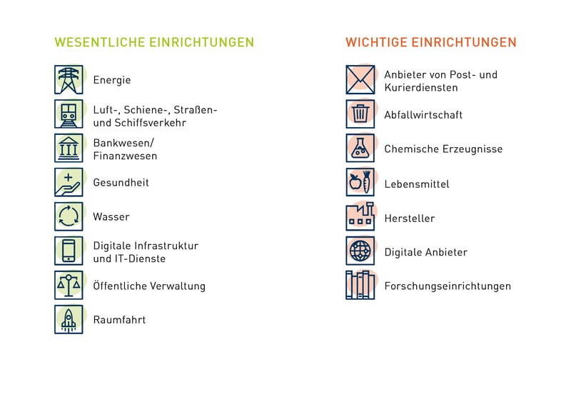 NIS2 Grafik_Einrichtungen NIS2 Grafik_Einrichtungen
